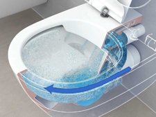 Как выбрать унитаз, чтобы хорошо смывал?