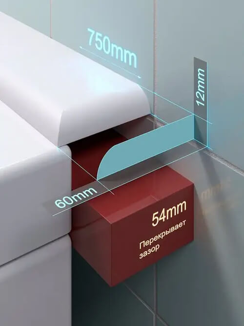 акрилові бордюри для ванної
