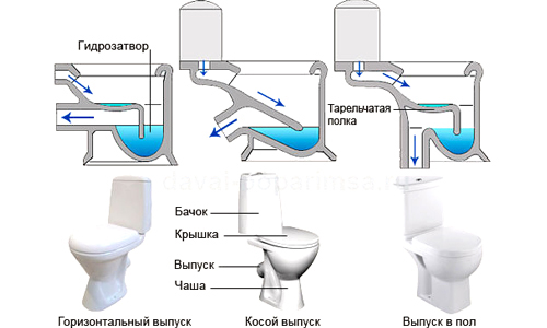 Выпускная система унитаза