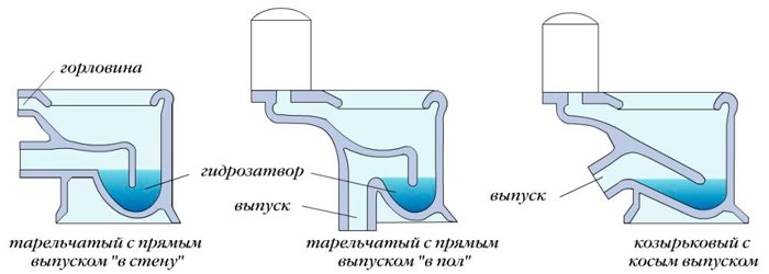 система випуску унітазу