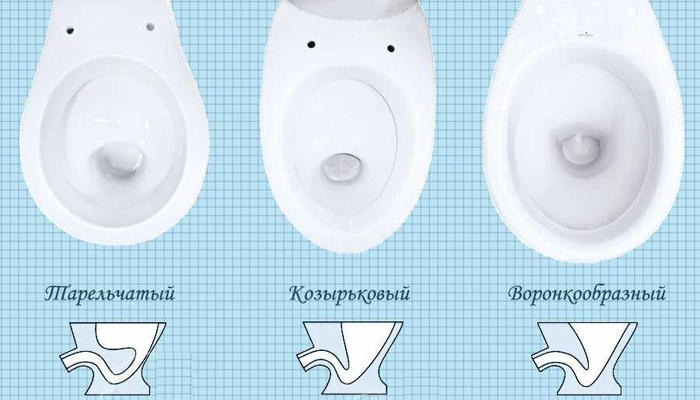 форми чаші унітазу