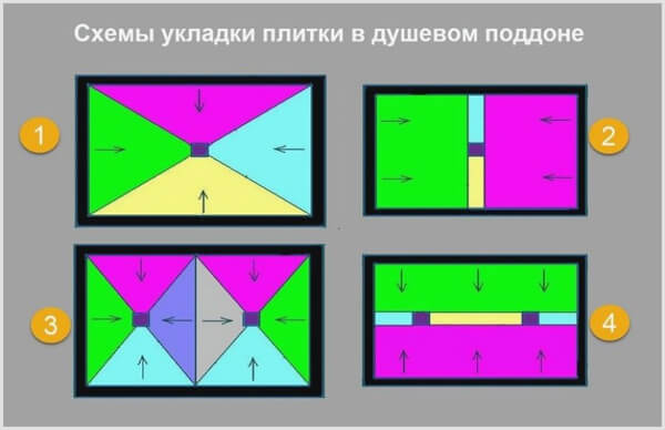 ухил у душового піддону