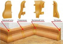 Плинтус и комплектующие