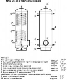 Акумулює бак без внутрішнього резервуара Drazice NAD 1000 v5 з 2 теплообмінниками вертикальний 1000 л 121580386