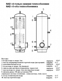 Аккумулирующий бак без внутреннего резервуара Drazice NAD 750 v4 с 1 теплообменником вертикальный 750 л 121680395