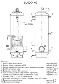 Акумулює бак з внутрішнім резервуаром Drazice NADO 750 v2 - 140 вертикальний 750 л 121 680 391