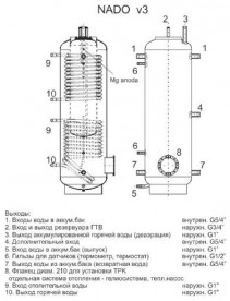Аккумулирующий бак с внутренним резервуаром Drazice NADO 1000 v3 - 100 вертикальный 1000 л 121580388