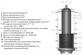 Аккумулирующий бак с внутренним резервуаром Drazice NADO 750 v7 - 200 вертикальный 750 л 121880354