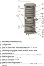 Аккумулирующий бак с внутренним резервуаром и теплообменниками Drazice NADO 1000 v9 - 35 вертикальный 1000 л 121780333