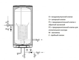Бойлер комбінованого нагріву Drazice OKC 160 навісний вертикальний 1106208101