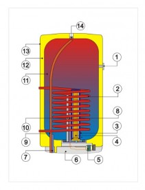 Бойлер комбинированного нагрева Drazice OKC 160 навесной вертикальный 1106208101