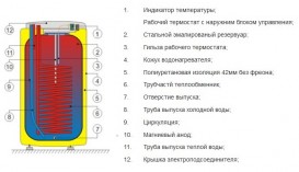 Бойлер косвенного нагрева Drazice OKH 100 NTR/HV без бокового фланца напольный вертикальный 140870601