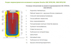 Бойлер непрямого нагріву Drazice OKC 100 NTR / HV підлоговий вертикальний 1108706101