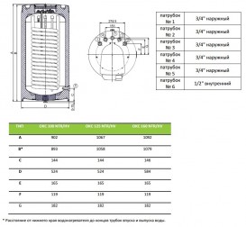 Бойлер косвенного нагрева Drazice OKC 125 NTR/HV напольный вертикальный 1103706101
