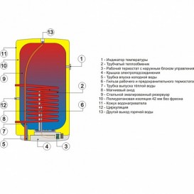 Бойлер косвенного нагрева Drazice OKC 160 NTR/Z навесной вертикальный 1106508101