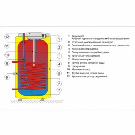 Бойлер косвенного нагрева Drazice OKC 250 NTR напольный вертикальный 110970801
