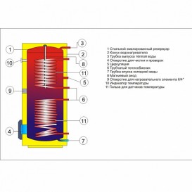 Бойлер косвенного нагрева Drazice OKC 250 NTRR/BP напольный вертикальный 110990101