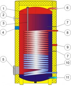 Бойлер косвенного нагрева Drazice OKC 400 NTR/HP напольный вертикальный 121491401