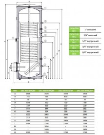 Бойлер непрямого нагріву Drazice OKC 400 NTR / BP підлоговий вертикальний 121470101
