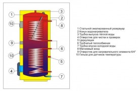Бойлер косвенного нагрева Drazice OKC 400 NTRR/BP напольный вертикальный 121490101