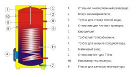 Бойлер косвенного нагрева Drazice OKC 500 NTR/BP напольный вертикальный 121370101