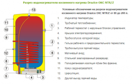 Бойлер косвенного нагрева Drazice OKC 80 NTR/Z навесной вертикальный 1101508101