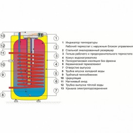 Бойлер косвенного нагрева Drazice OKCE 125 NTR/2,2 kW напольный вертикальный 1103701101