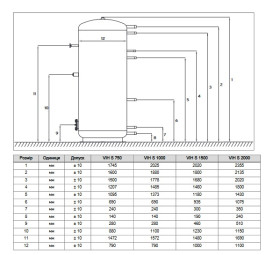 Бойлер косвенного нагрева Vaillant auroSTOR VIH S 2000 напольный белый 0010014938