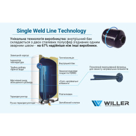 Бойлер Willer EV50DR Optima вертикальний 50 л сухий ТЕН білий 40396