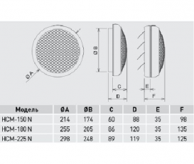 Бытовой вентилятор Soler&Palau HCM-225N осевой белый 5201421400