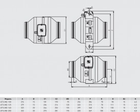 Промисловий вентилятор Soler&Palau Jetline-125 канальний сталь 5145895700