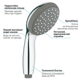 Душевая лейка Grohe Vitalio Start Quickfix 100 2-режимная хром 27946000