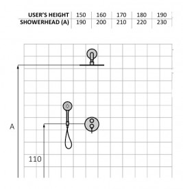 Душевая система GRB Premier скрытого монтажа хром 07050005