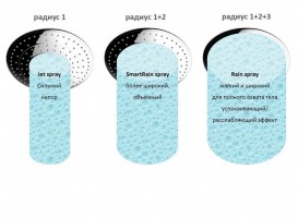 Душевая система Grohe Euphoria 260 Concetto со смесителем хром 23061002