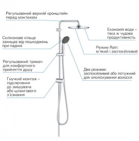 Душова стійка Grohe Quickfix Vitalio Start System 250 з верхнім та ручним душем хром 26817000