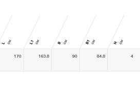 Душовий піддон Geberit Sestra 170x90 см мінеральний матеріал білий 550.229.00.2