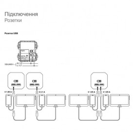 Двойная USB-розетка Schneider Electric Unica New A+C белый NU301818