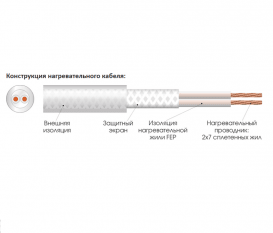Двухжильный нагревательный мат ExTherm ET ECO 50х2000 см 1800 Вт ET ECO 1000-180