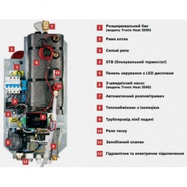 Электрический котел Bosch Tronic Heat 3500 9kW / 220 / 380 одноконтурный 7738502598
