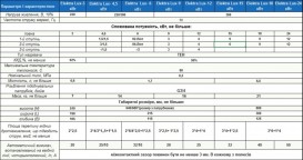 Электрический котел Hot-Well Elektra LUX 18/380 одноконтурный 992571114