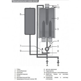Електричний котел Protherm Скат 24 До одноконтурний 3508918