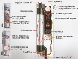 Электрический котел Tenko Эконом 9 кВт 220 V одноконтурный КЕ 9_220