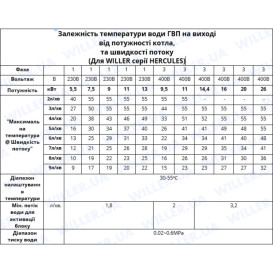 Електричний котел Willer DPT316 Hercules WF двоконтурний 16 кВт білий 1000000097016