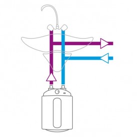 Электрический водонагреватель Tesy Compact Line монтаж под мойкой 6 л GCU 0615 M01 RC over sink