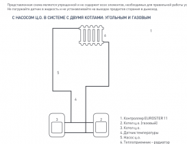 Электронный контроллер циркуляционного насоса Euroster 11C