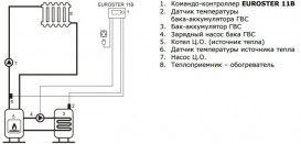 Электронный программируемый контроллер насоса Euroster 11B