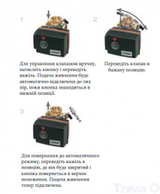 Електропривод Esbe 95 для роботи з ротаційними клапанами 230В 60 сек 3 точки 12051900