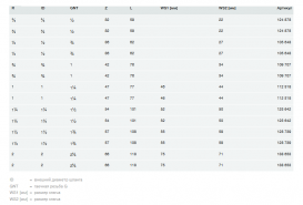 Фитинг елочка для присоединения шланга Viega 1831 1х1¼ латунь 112318