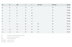 Фитинг елочка для присоединения шланга Viega 1841 ½х¾ латунь 119690