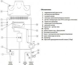 Газовый котел Baxi Eco Four 1.140 i одноконтурный дымоходный CSE461143540